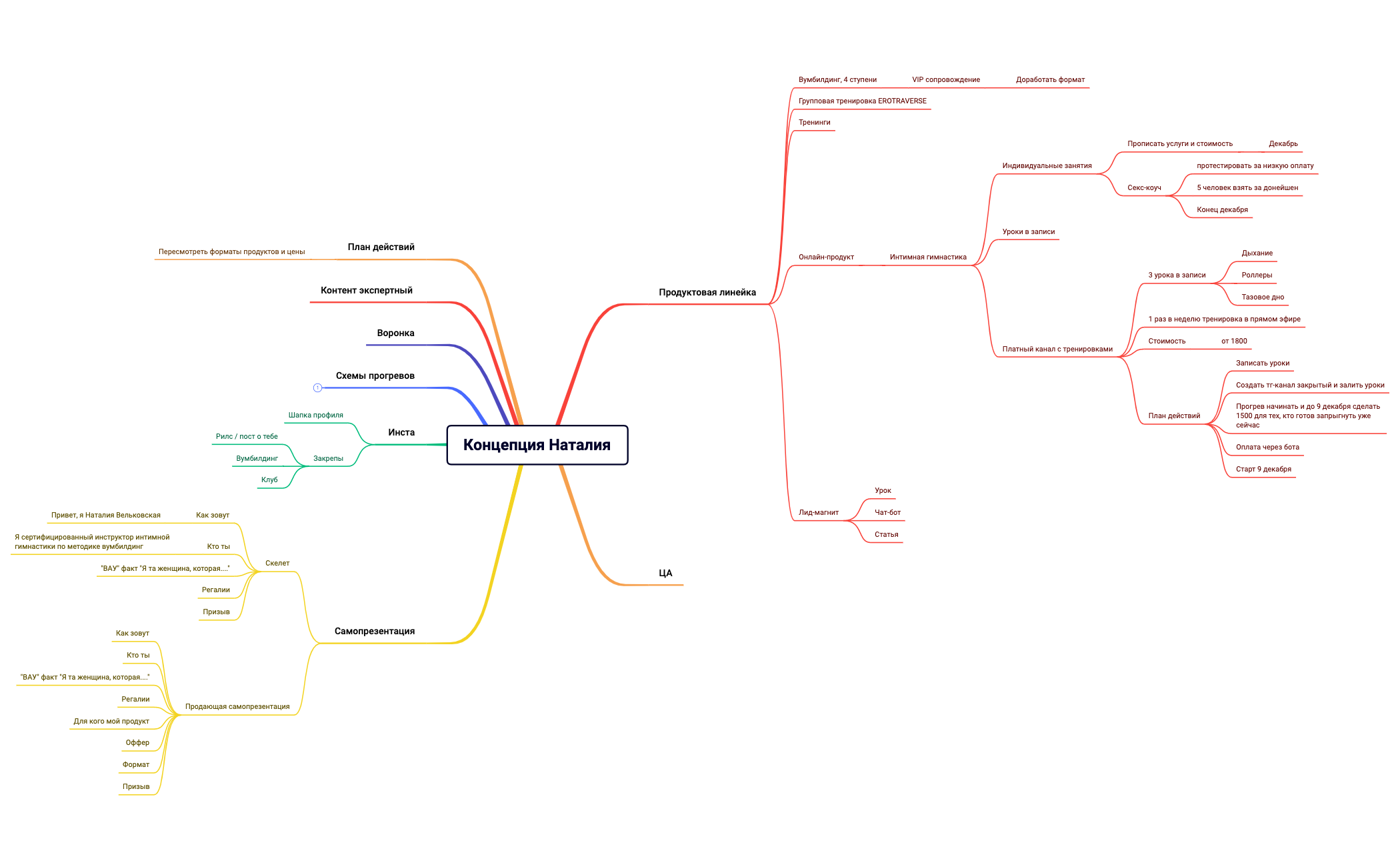 Распаковка Наталияxmind preview 1