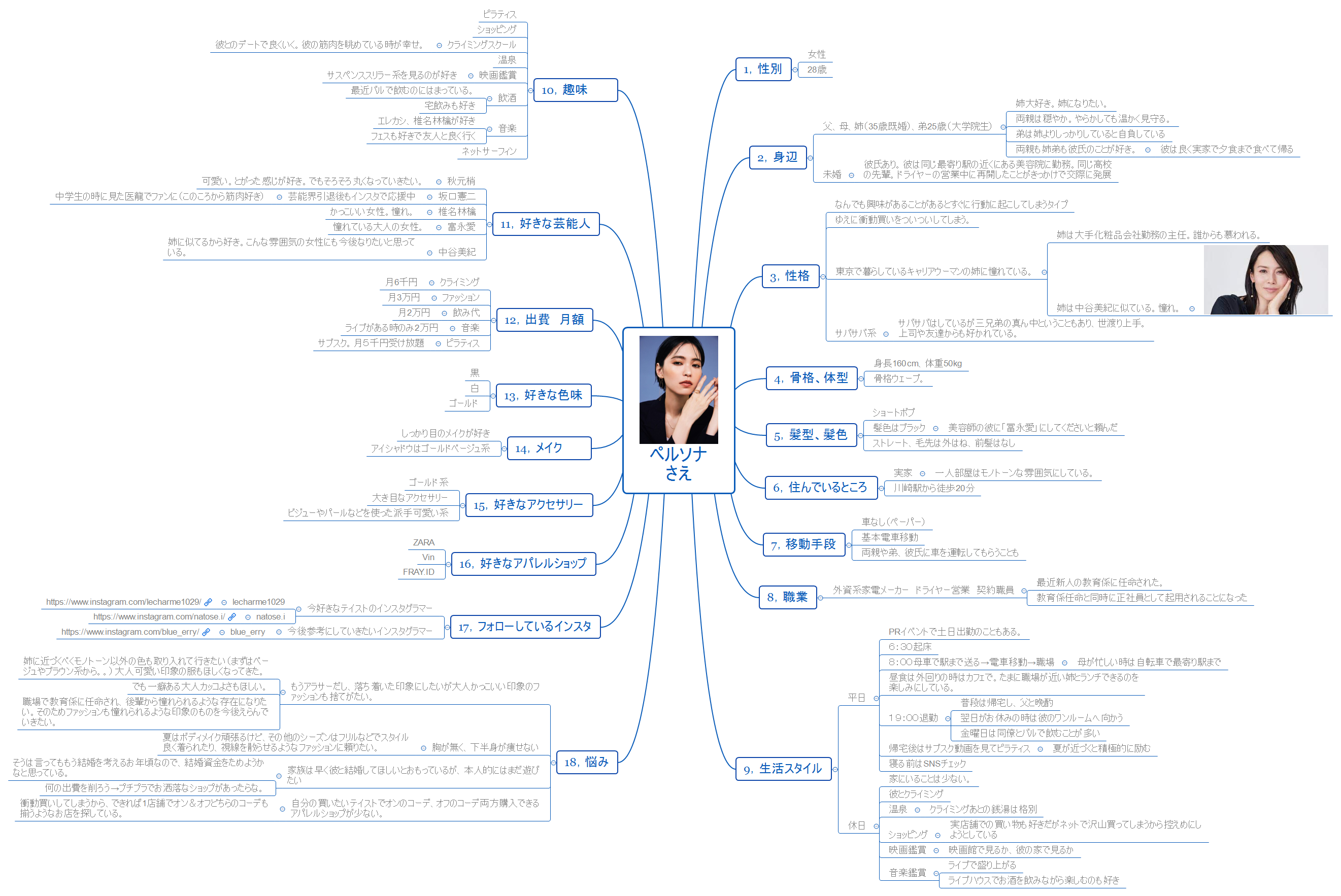 ペルソナ さえ preview 1