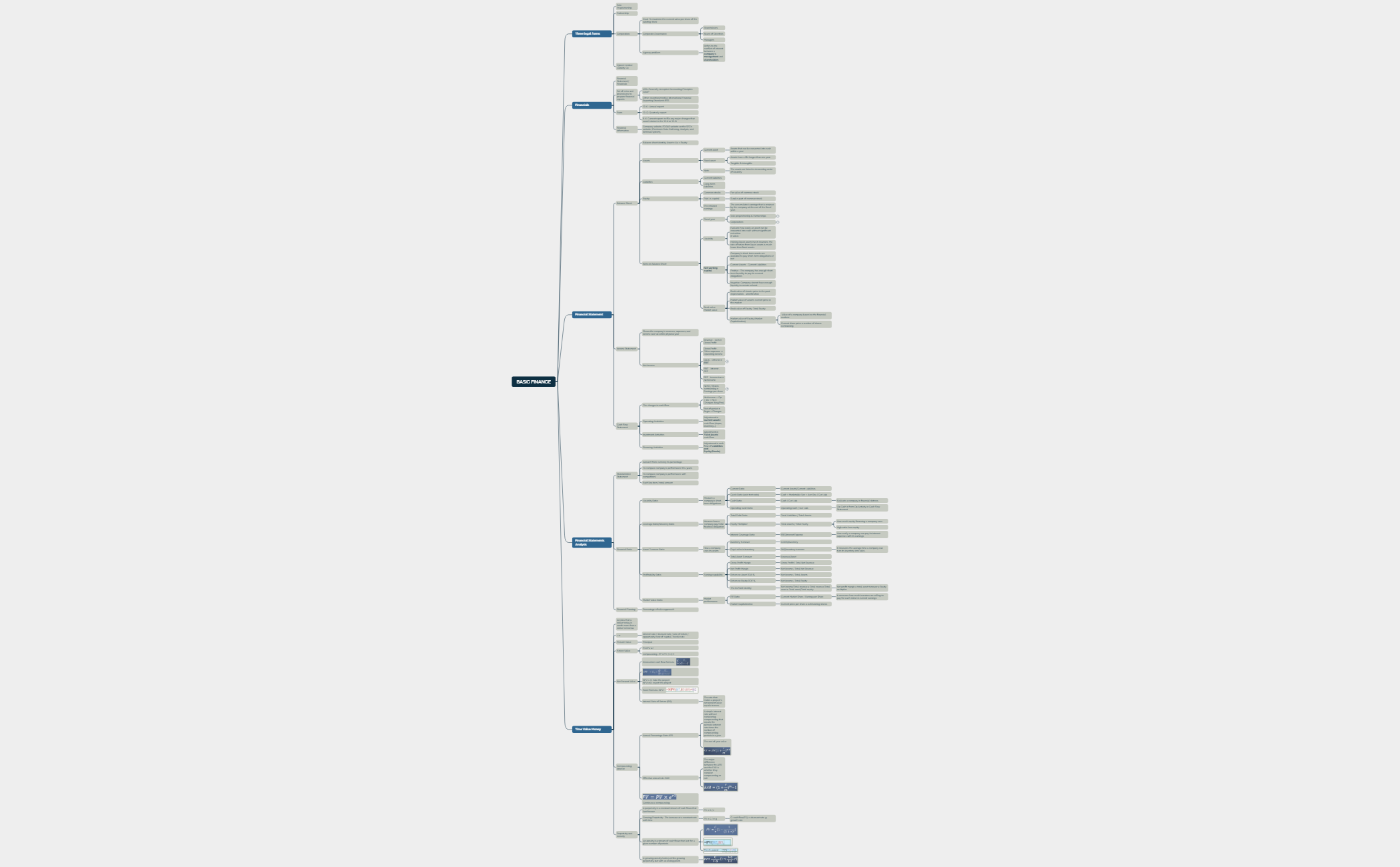 Logic Chart preview 1