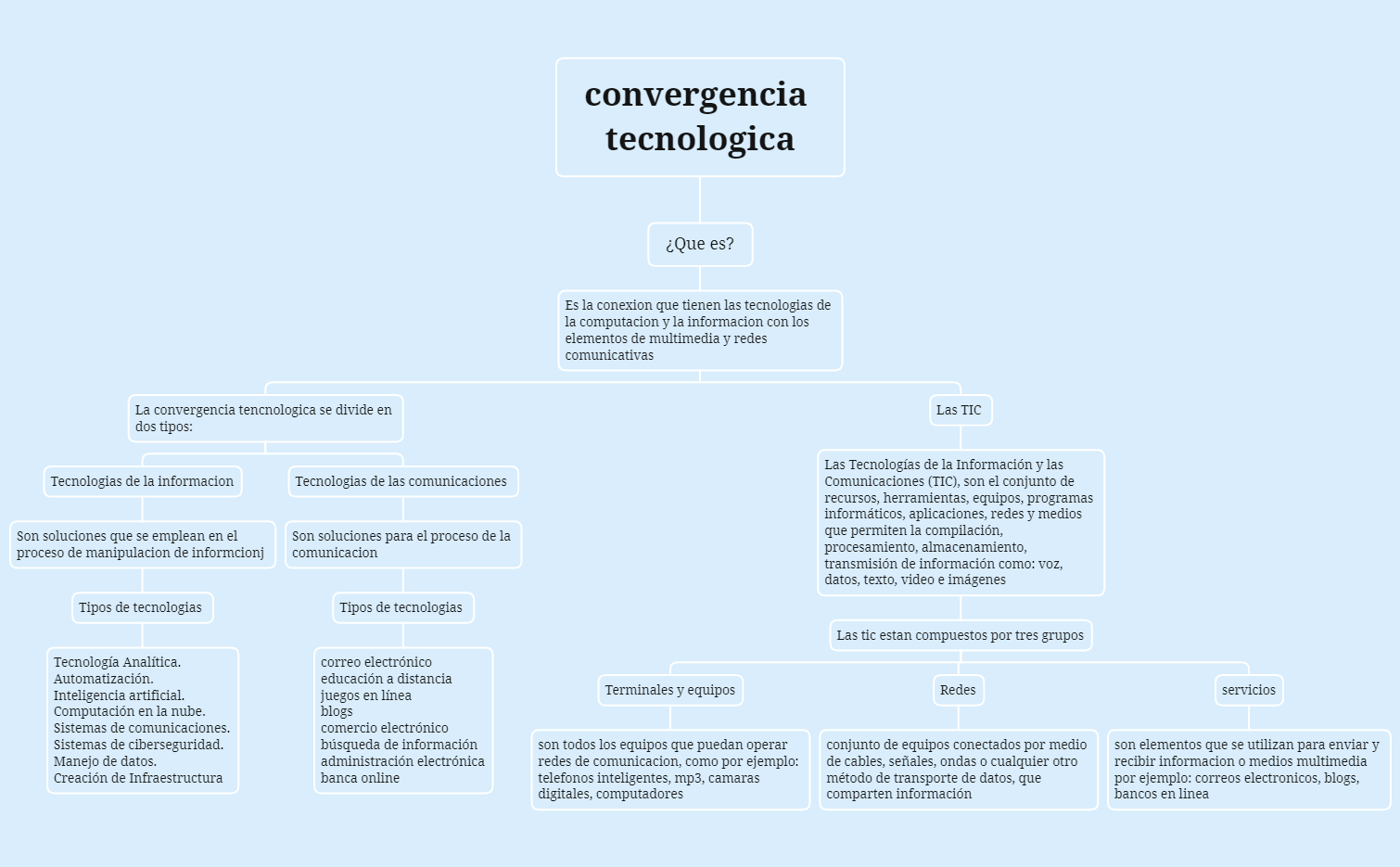 convergencia tecnologica preview 1