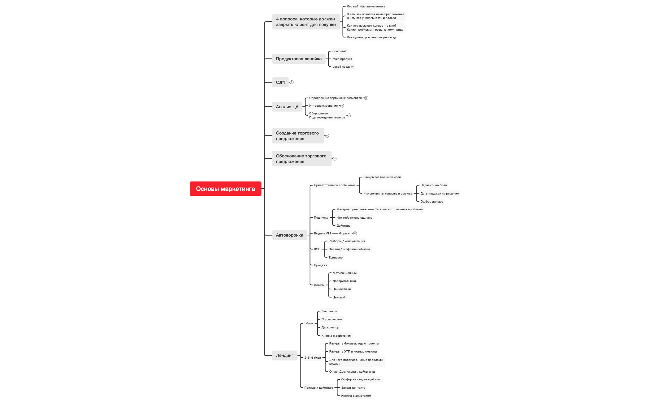 Основы маркетинга preview 1