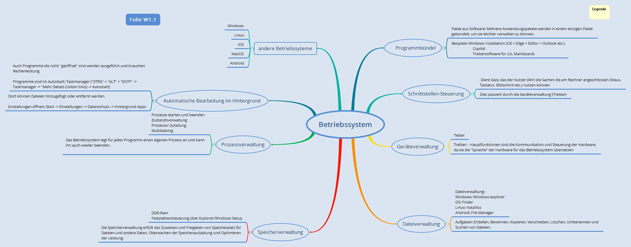Betriebssystem preview 1
