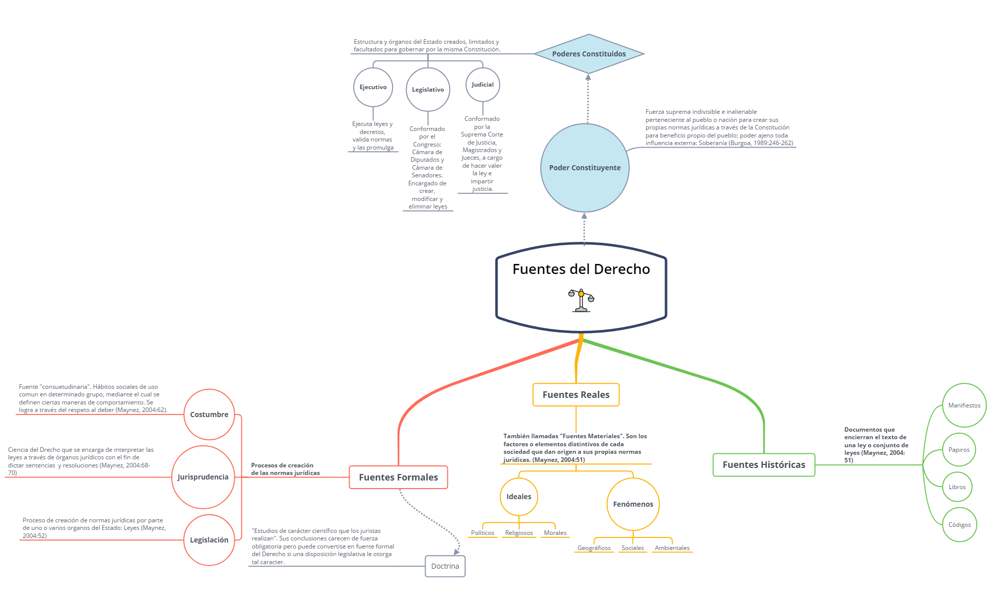 Fuentes del Derecho preview 1