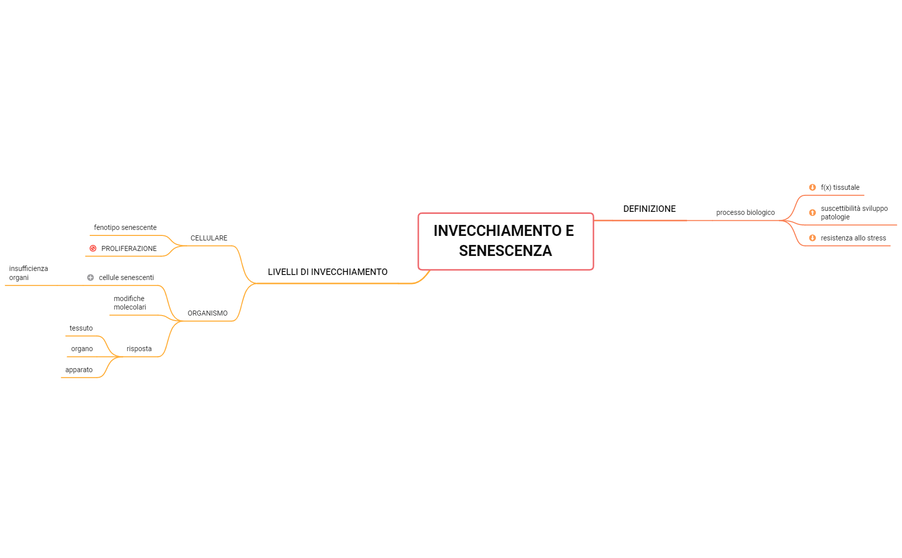 19. INVECCHIAMENTO E SENESCENZA preview 1