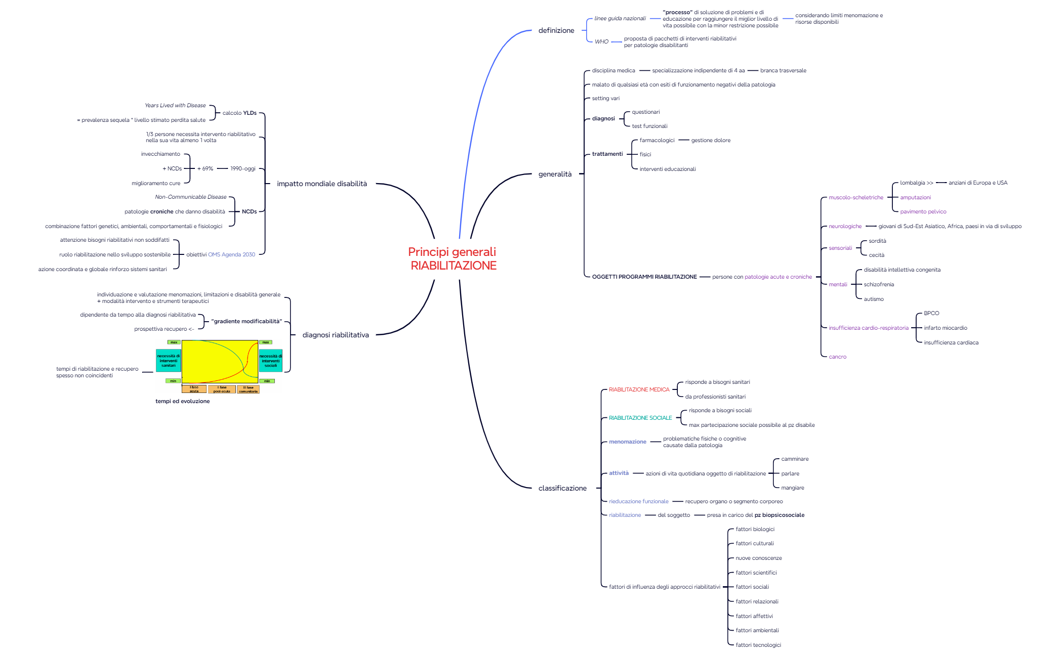 Mappa mentale preview 1