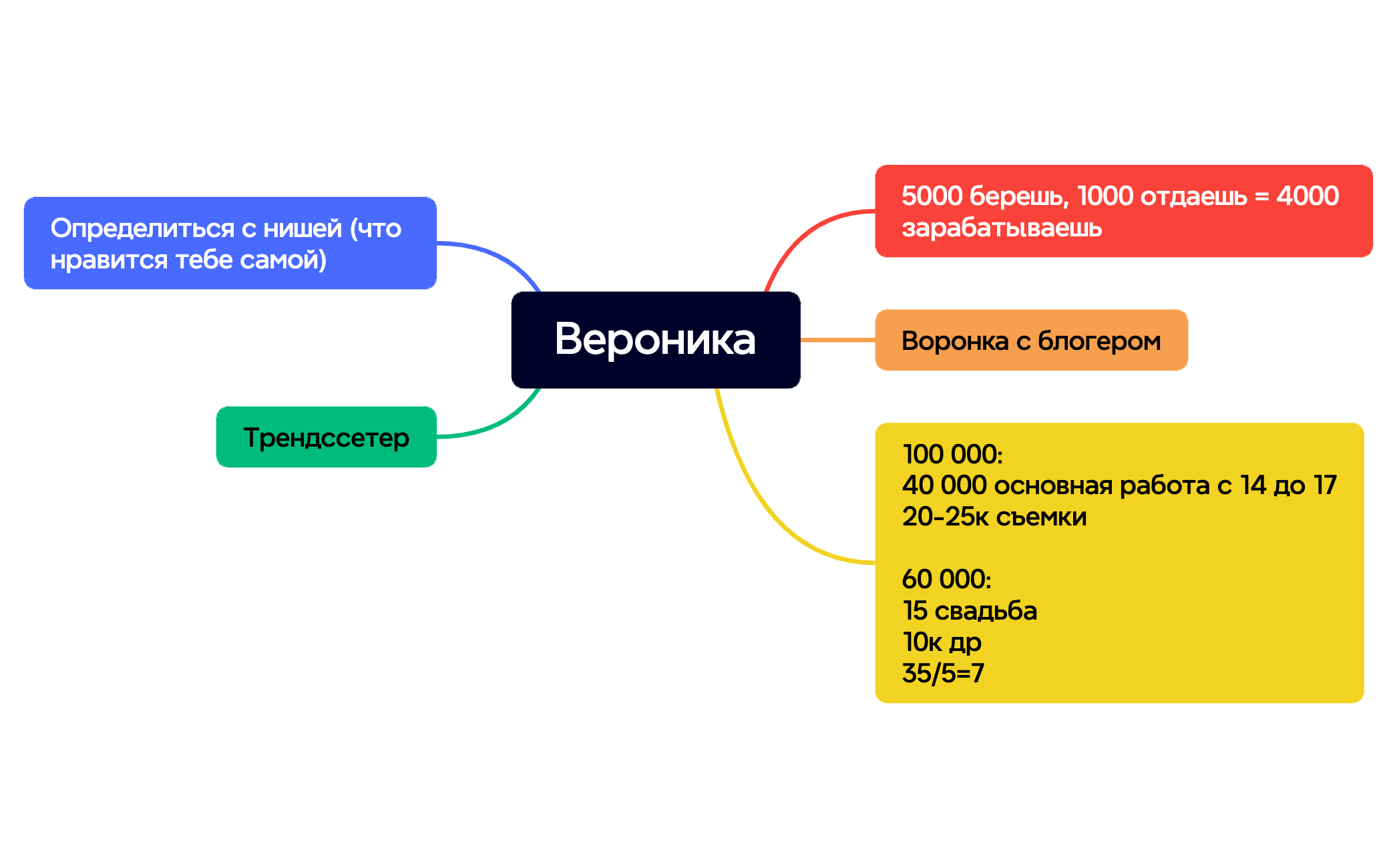 Вероника preview 1