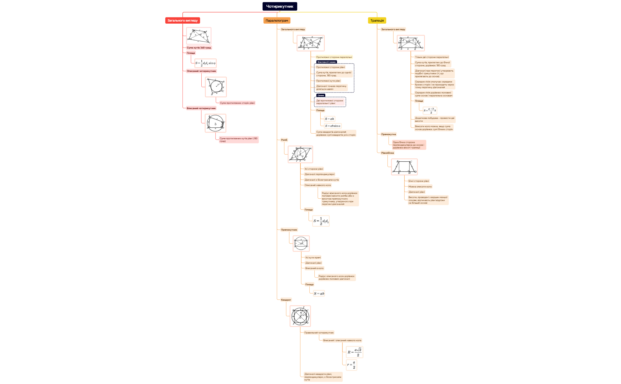 Чотирикутник preview 1