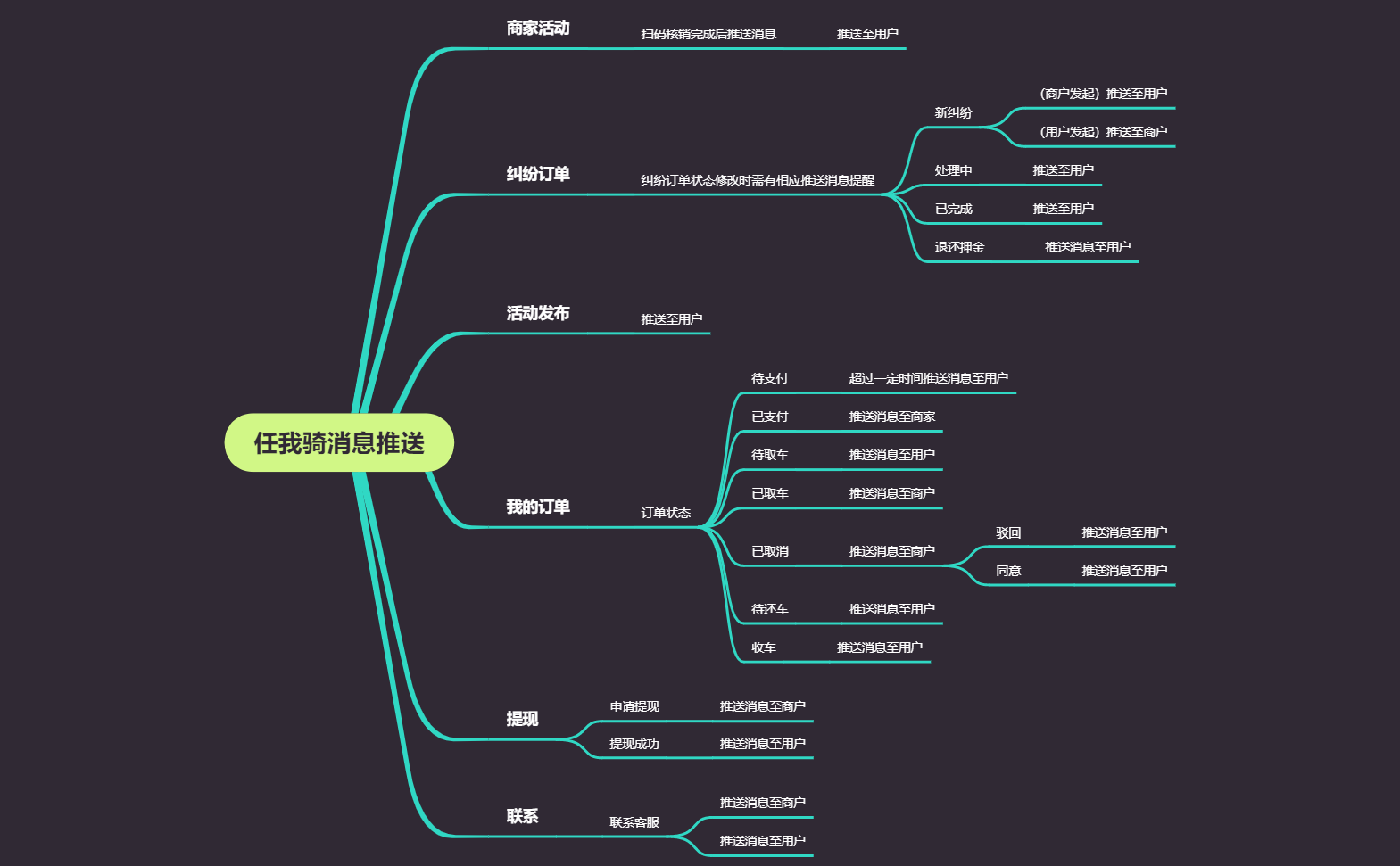 任我骑消息推送 preview 1