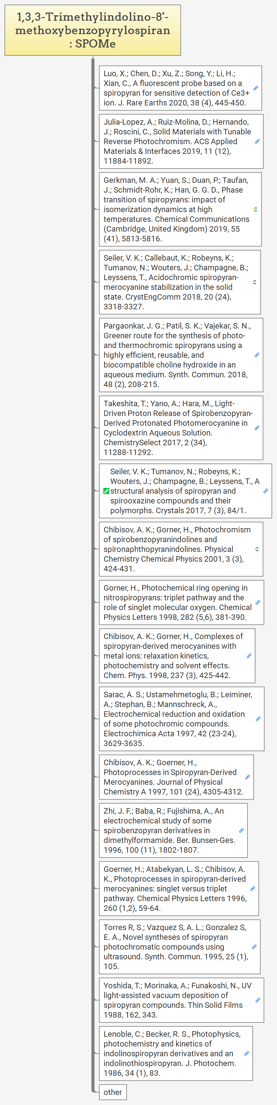 1,3,3-Trimethylindolino-8'-methoxybenzopyrylospiran: SPOMe preview 1