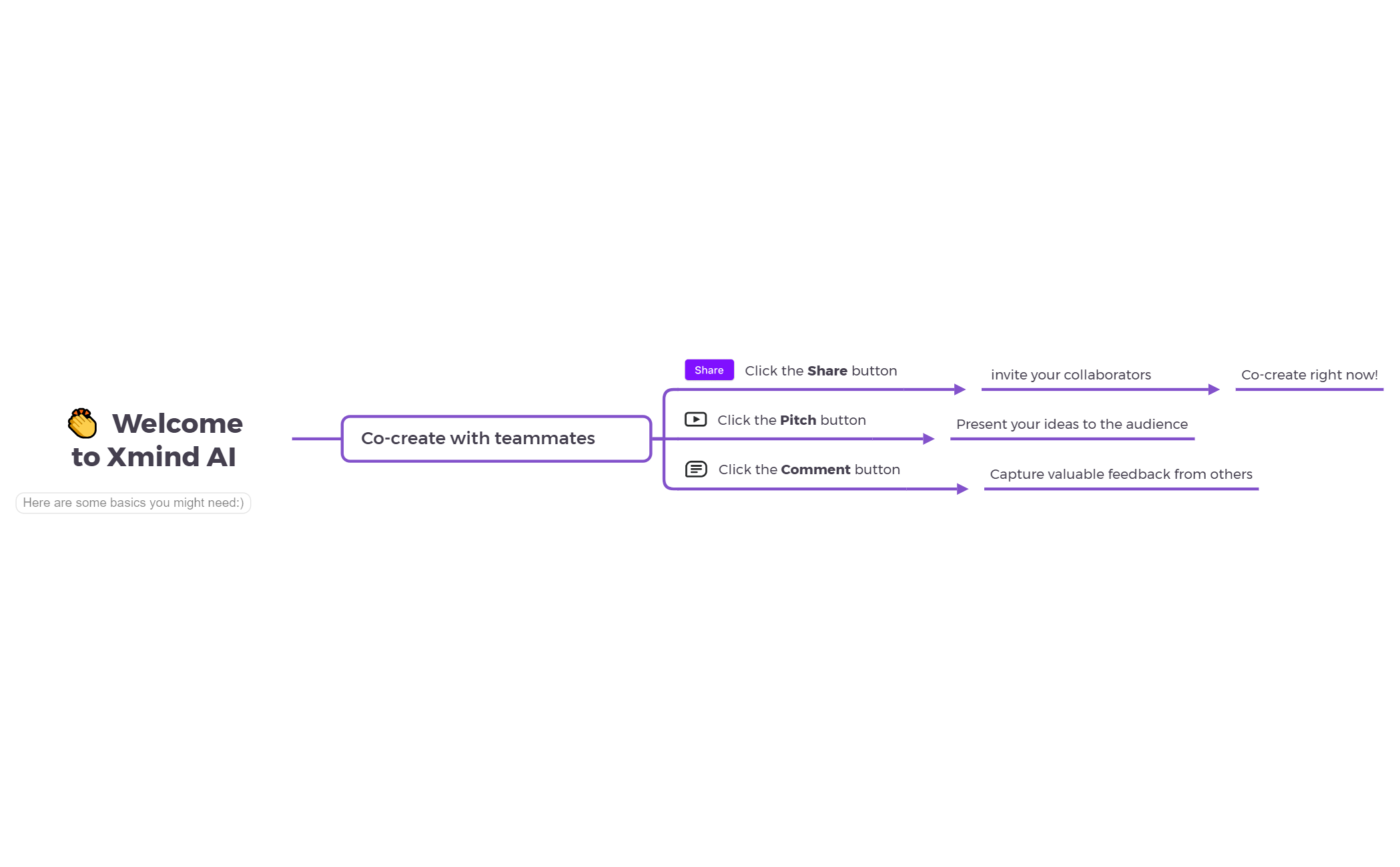 Welcome to Xmind AI 🎉 preview 1