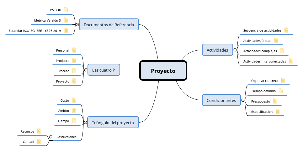 Proyecto preview 1