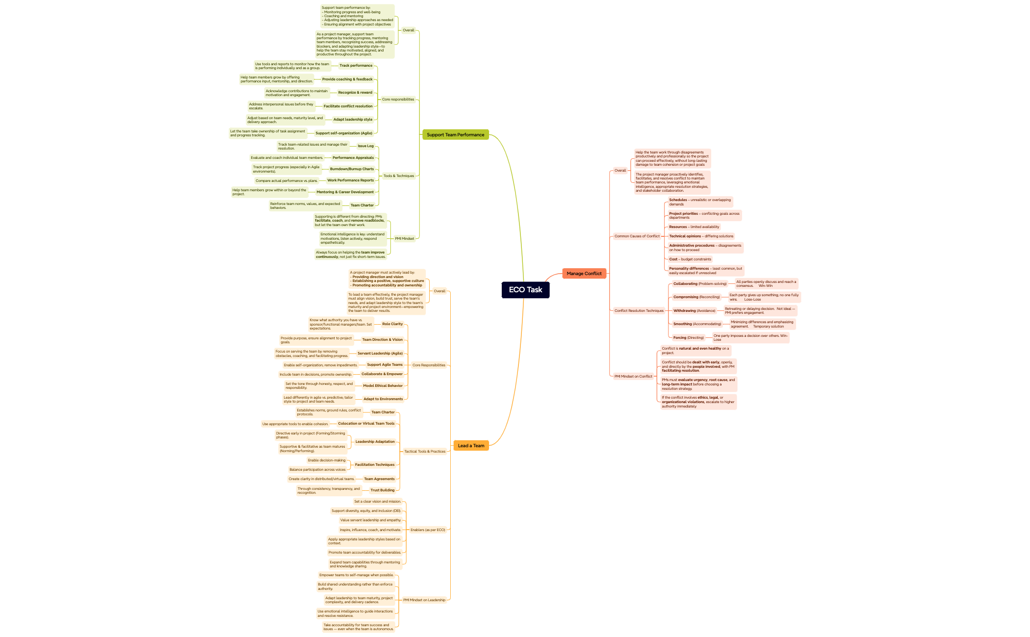 PMP preview 1