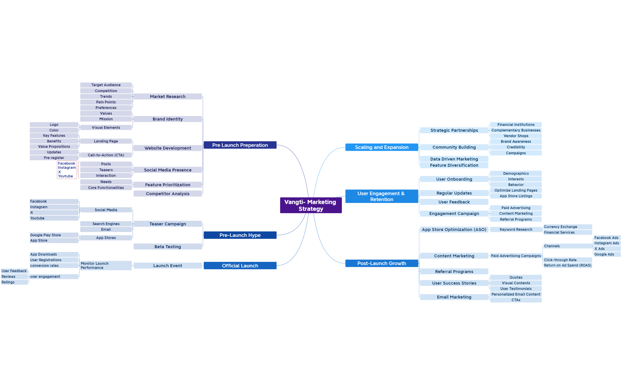 Vangti- Marketing Strategy preview 1