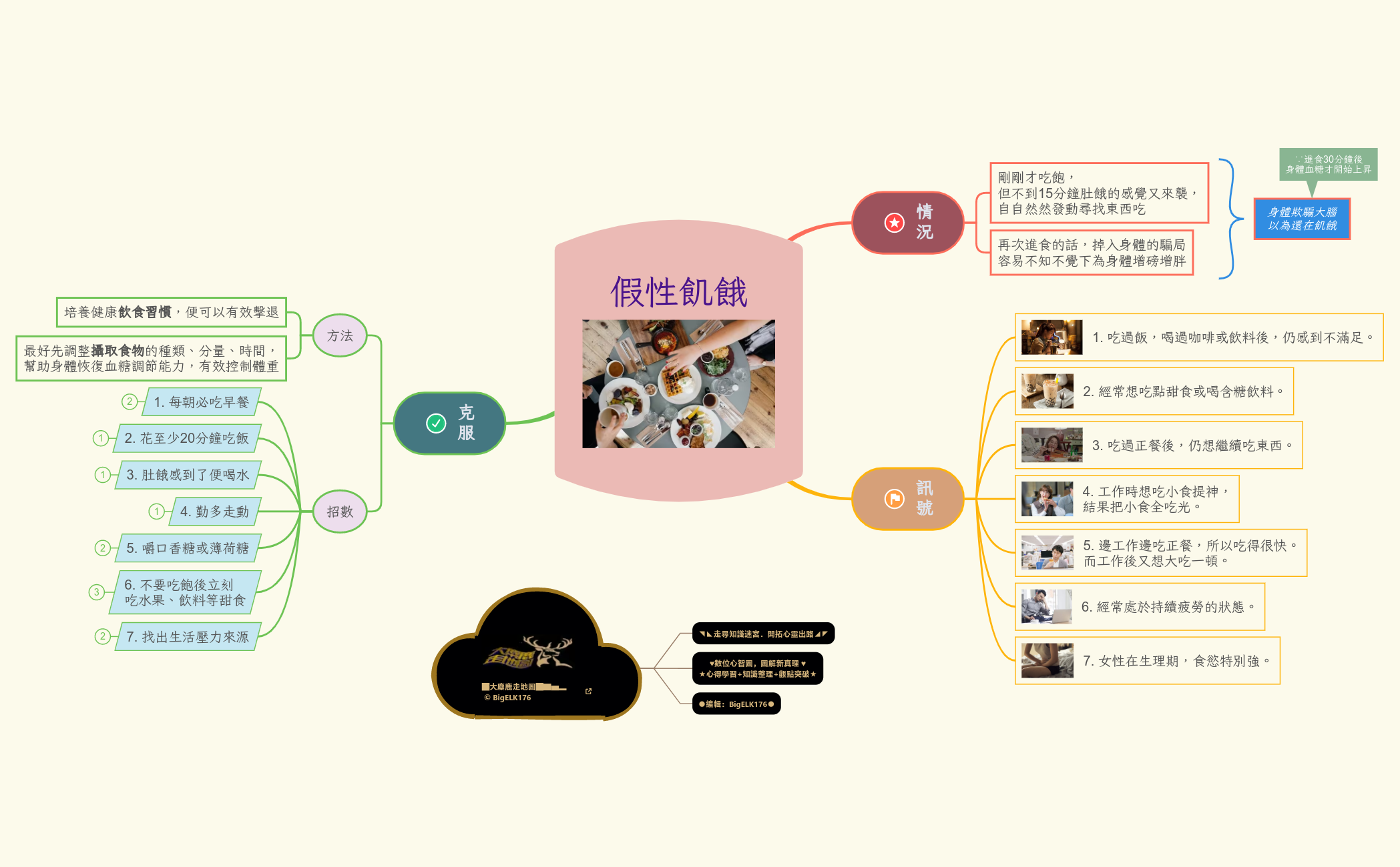 假性飢餓愈吃愈胖 preview 1