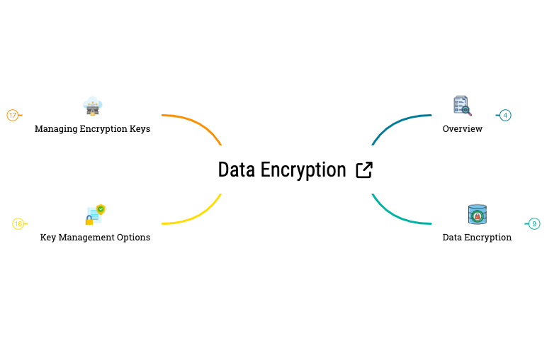Data Encryption preview 1