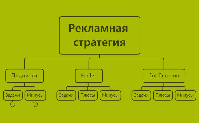 Рекламная стратегия preview 1