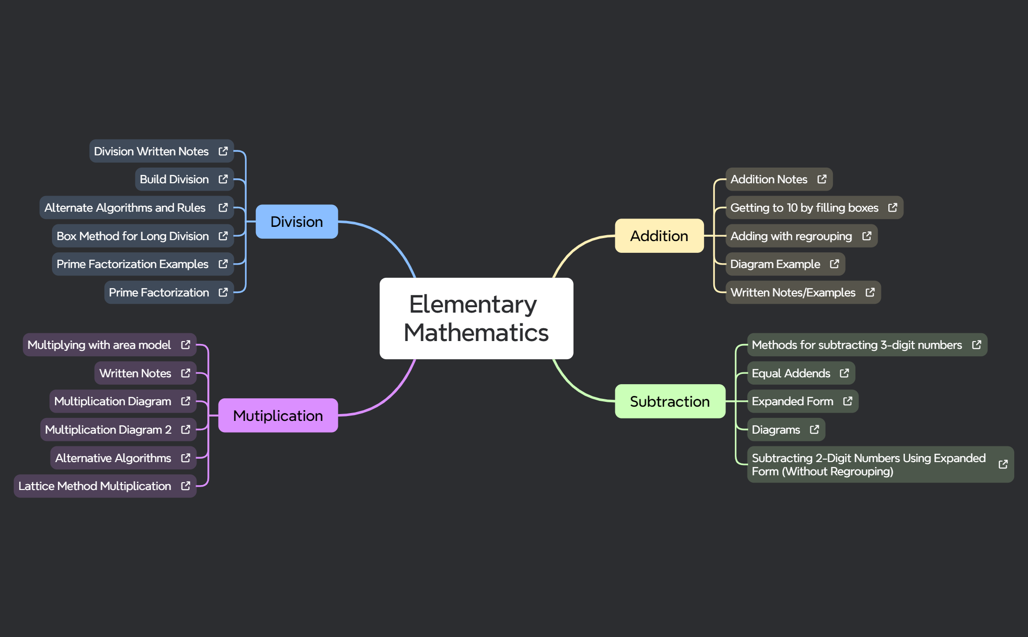 Mind Map preview 1