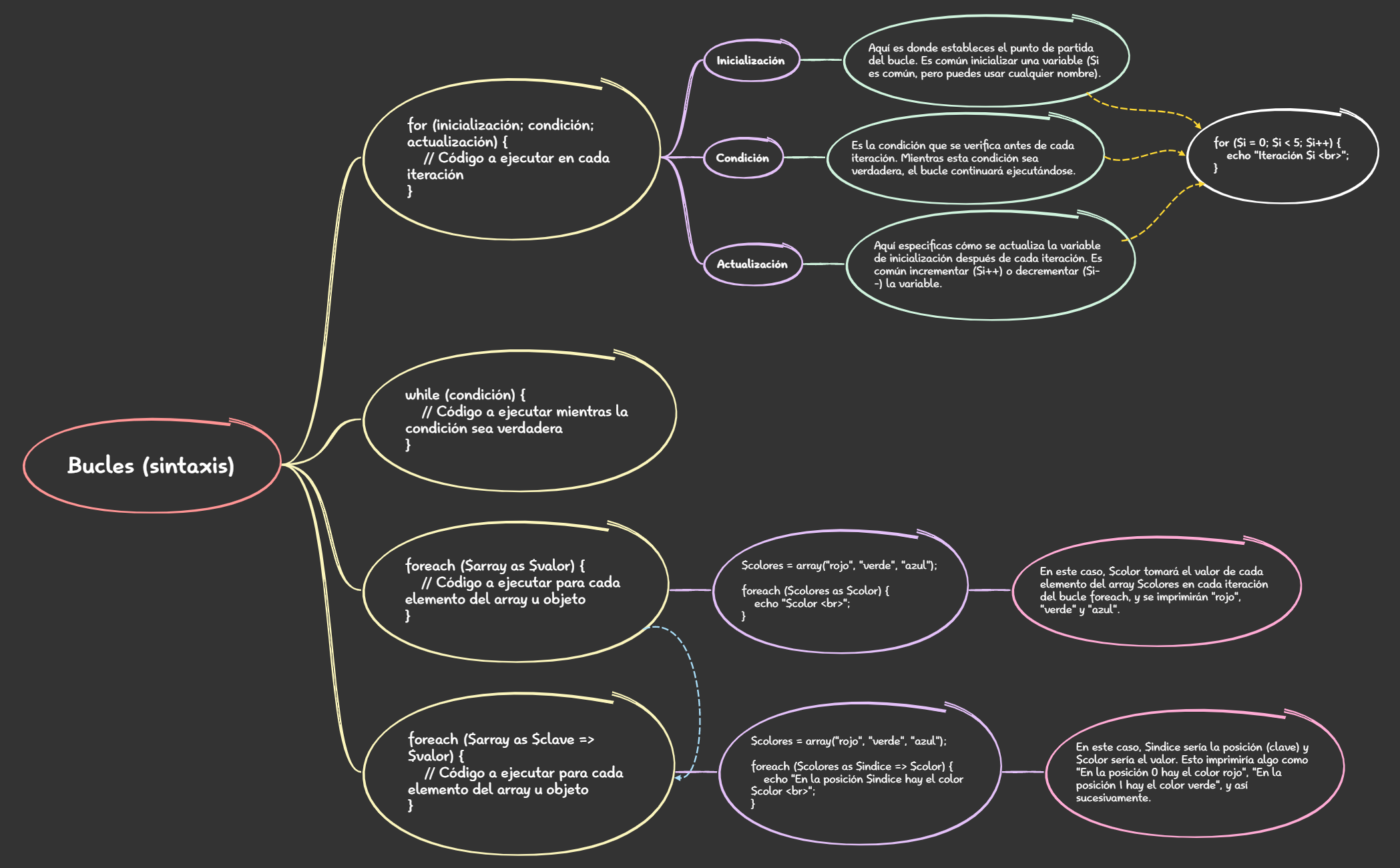 Bucles (sintaxis) preview 1