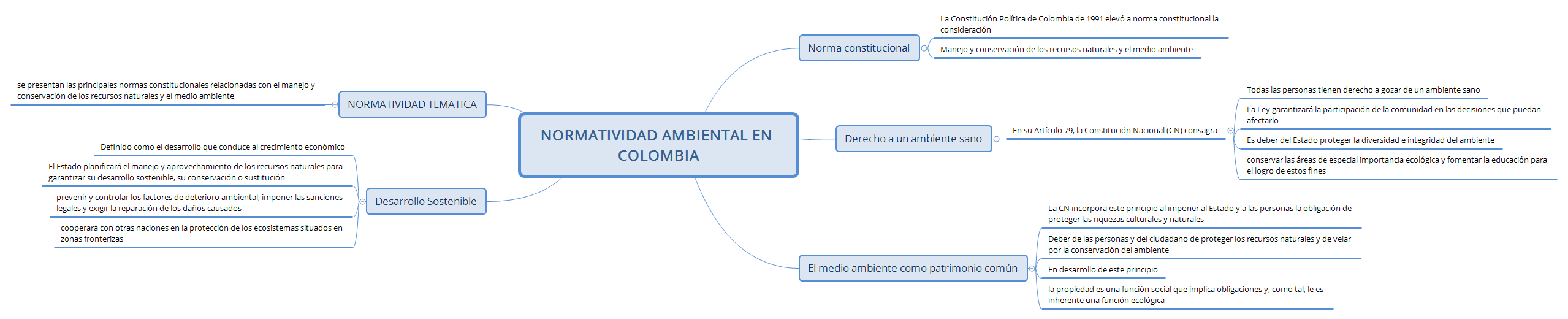 NORMATIVIDAD AMBIENTAL EN COLOMBIA preview 1