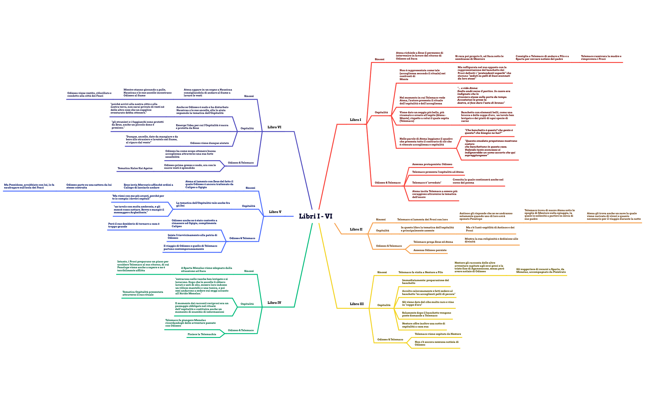 Libri I - VI preview 1