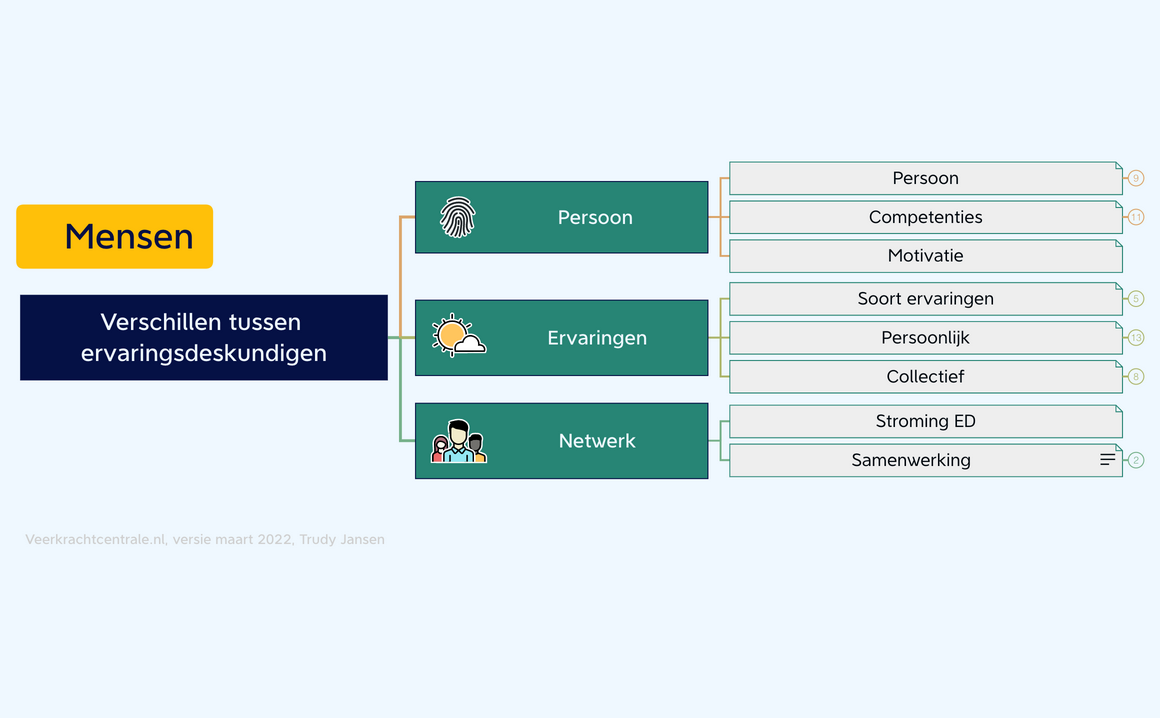 Verschillen 2 tussen ervaringsdeskundigen preview 1