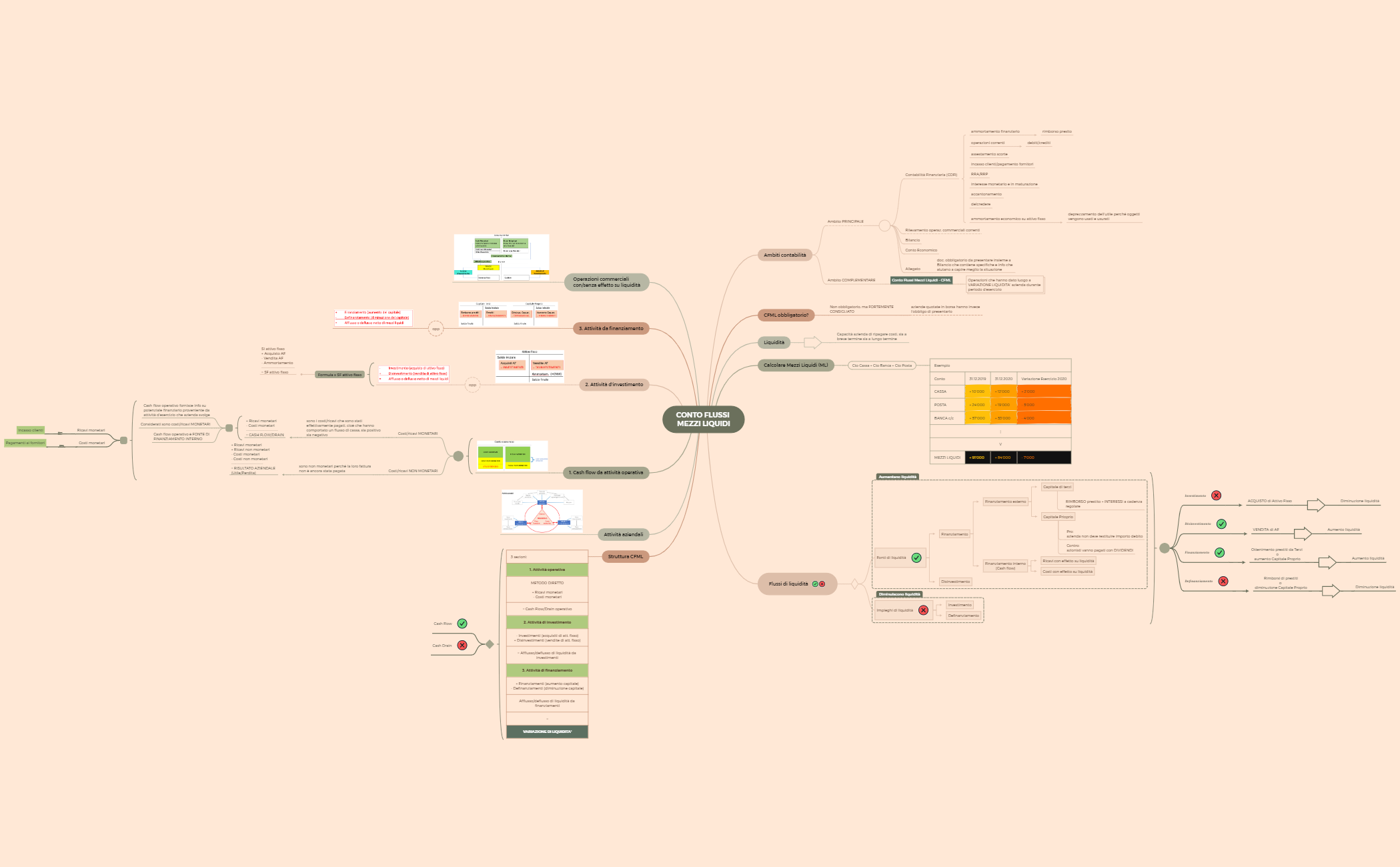 Analisi conto annuale preview 1