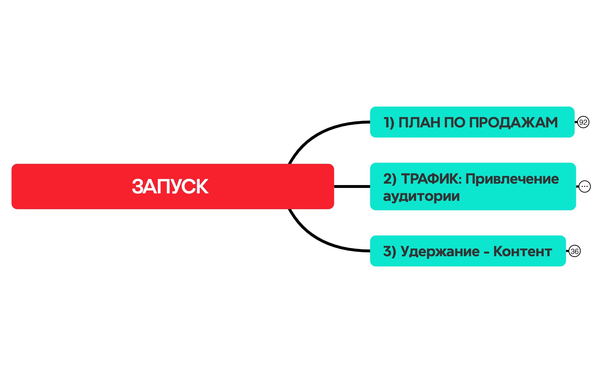 ЗАПУСК preview 1