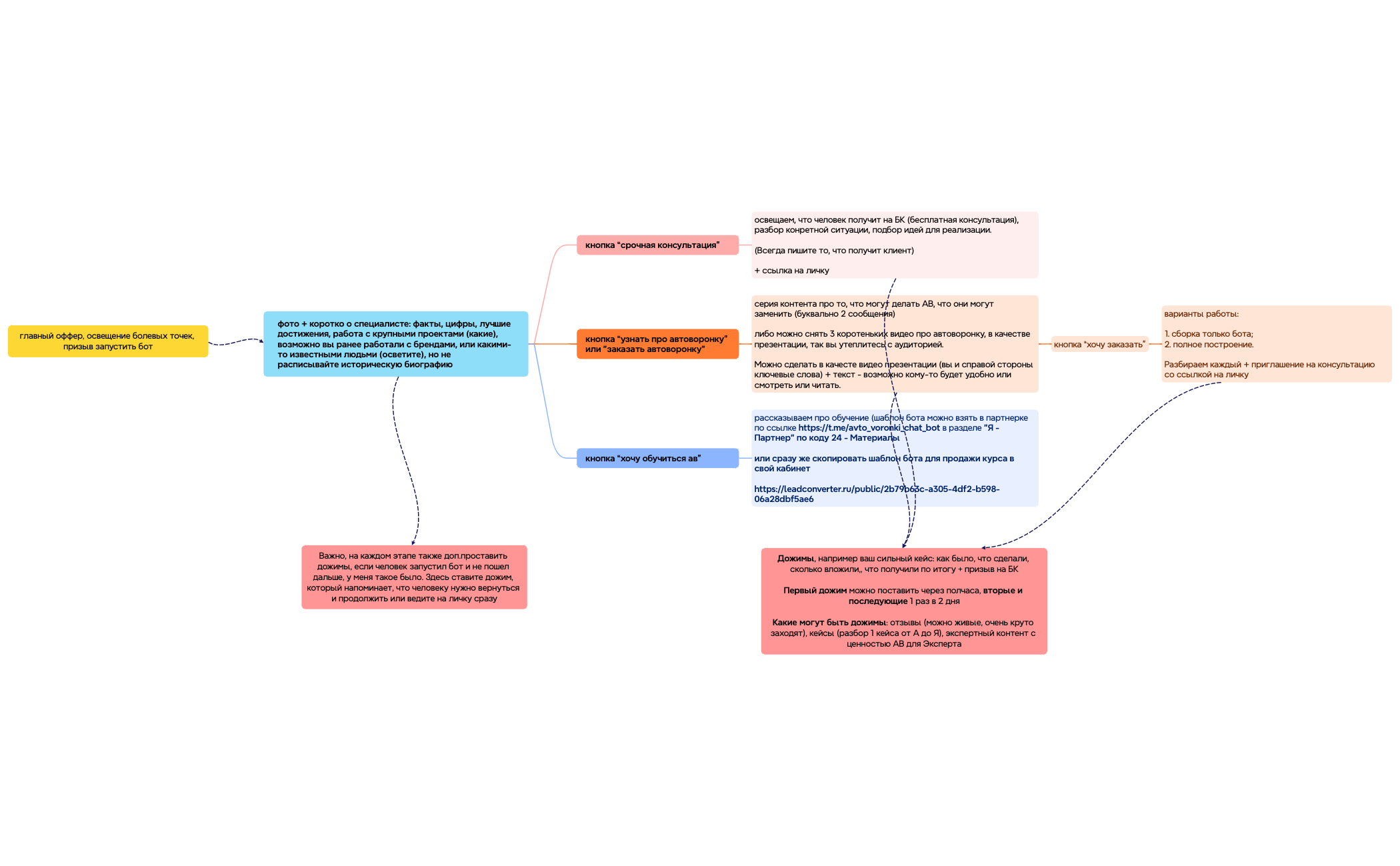 Вторая структура- вариативная preview 1