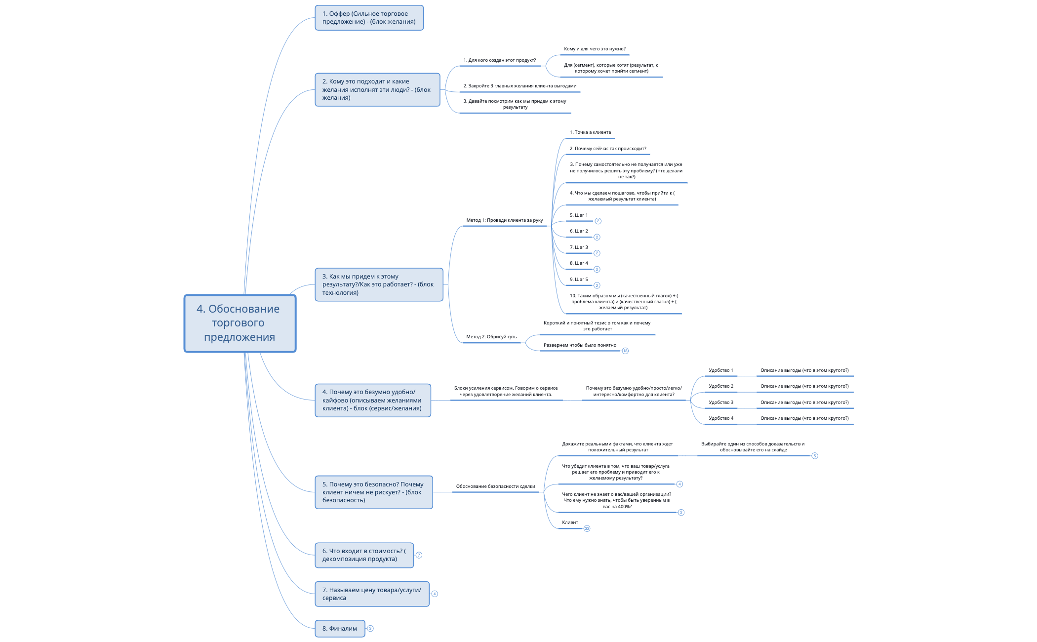 5_Обоснование_торгового_предложения_4 —_копия_2 preview 1