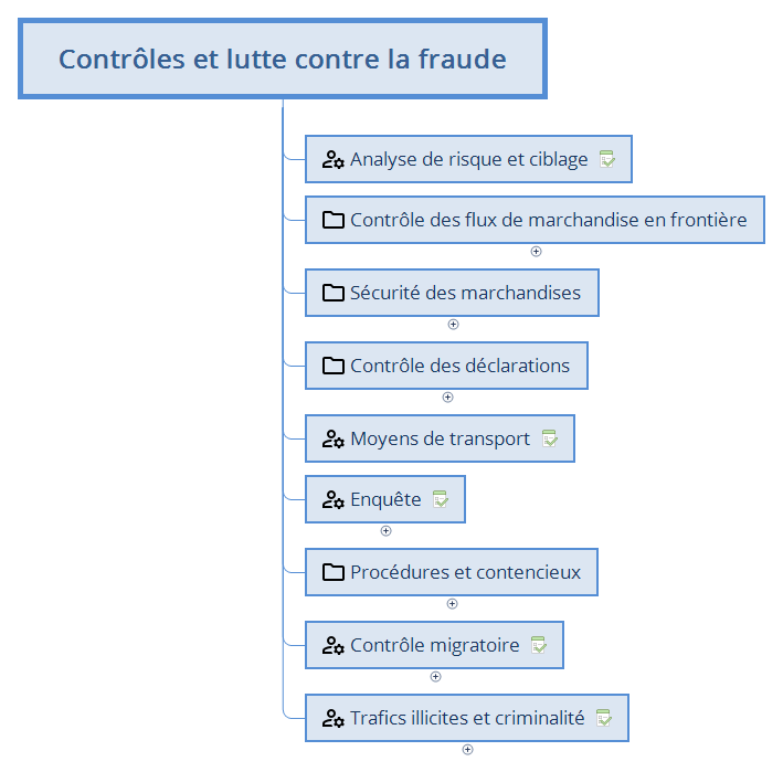 Contrôles et lutte contre la fraude preview 1