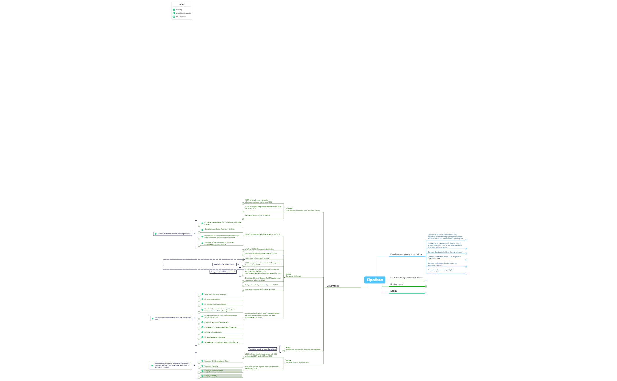 Elpedison_Review_17_05_24-4SB6mq-aZOE8JX-99084 - XMind Template