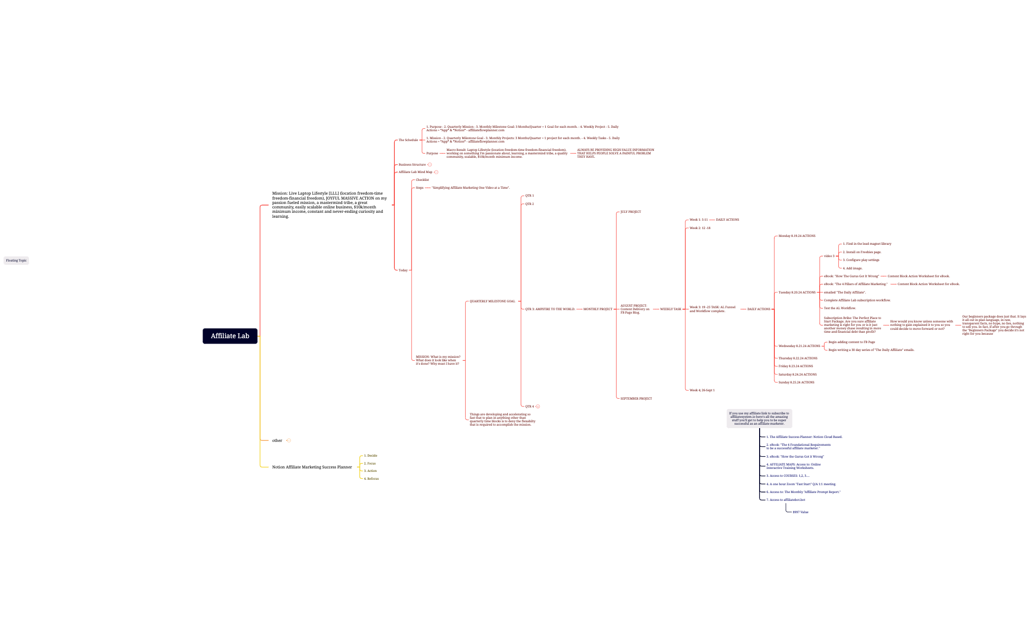 Mind Map preview 1