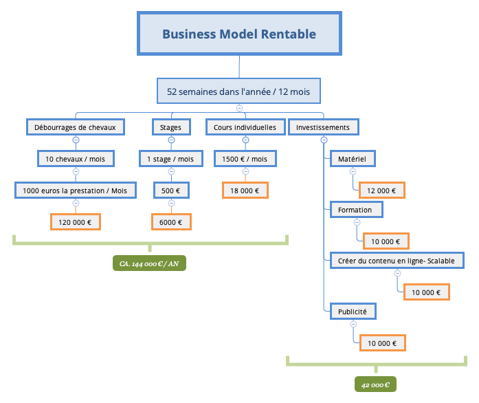 No Rentable Business Model Rentable - XMind Template