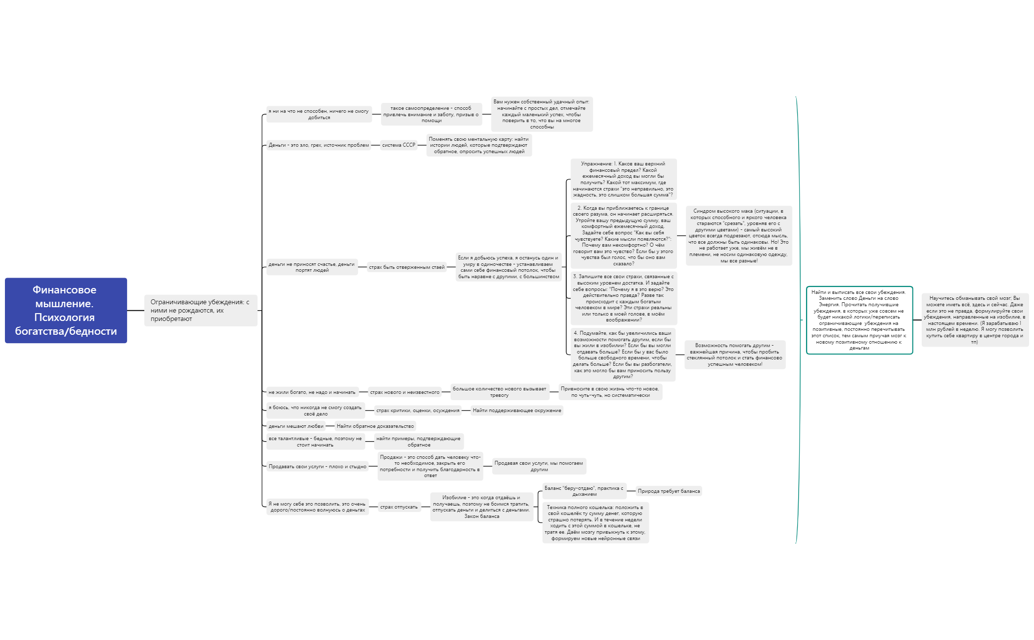 Негативные установки preview 1