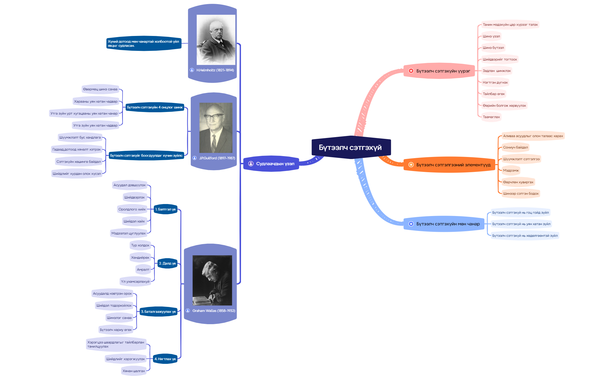 Mind Map preview 1