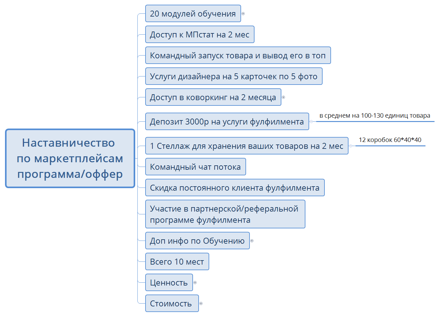 Наставничество по маркетплейсам программа/оффер preview 1
