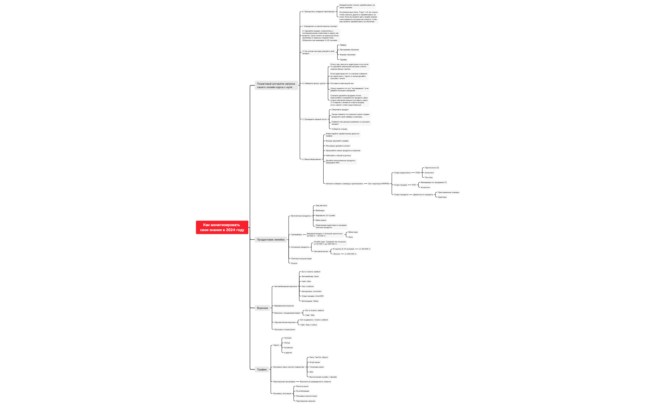 Как монетизировать свои знания в 2024 году preview 1