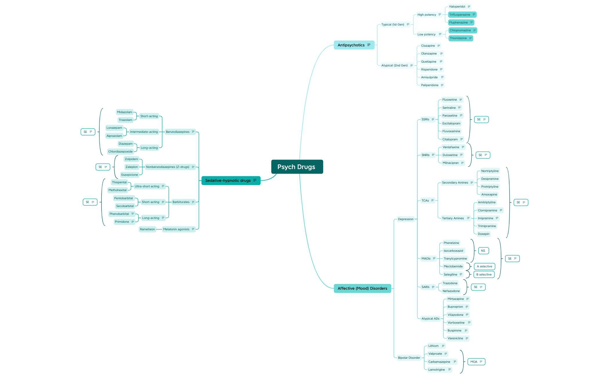 Psych Drugs preview 1