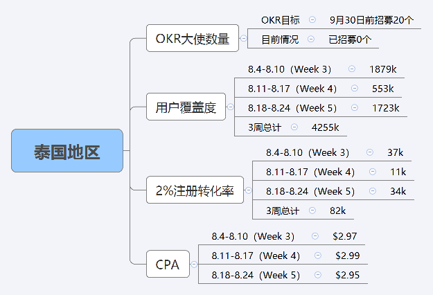 泰国地区 preview 1