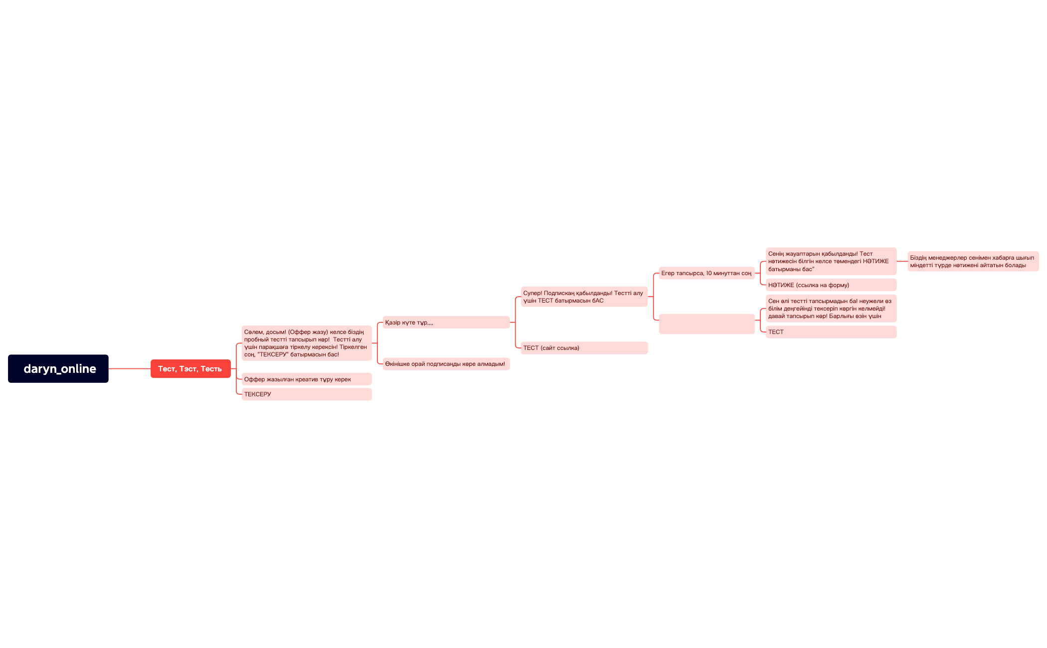 daryn_online.xmind preview 1