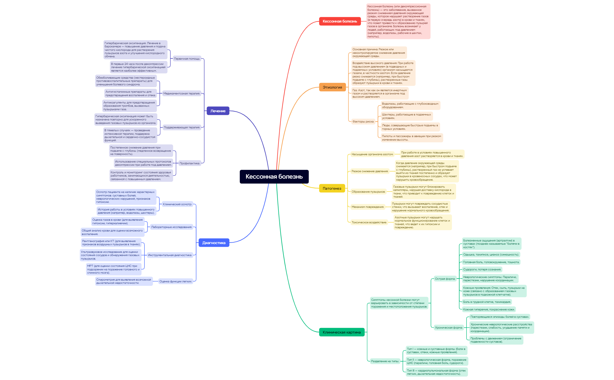Кессонная болезнь preview 1