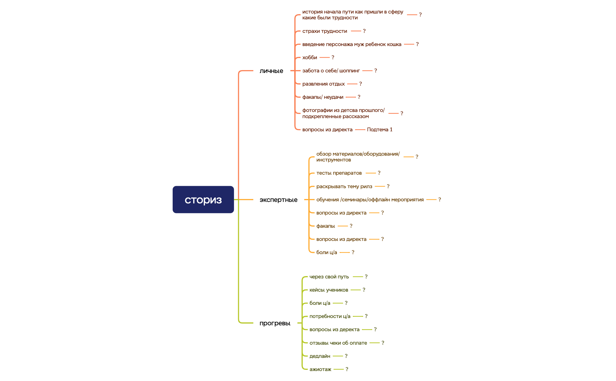 сториз preview 1
