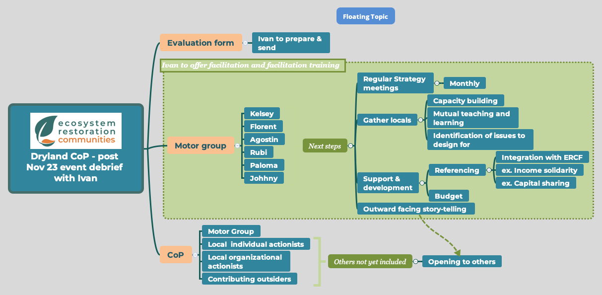 Dryland CoP - post Nov 23 event debrief with Ivan preview 1