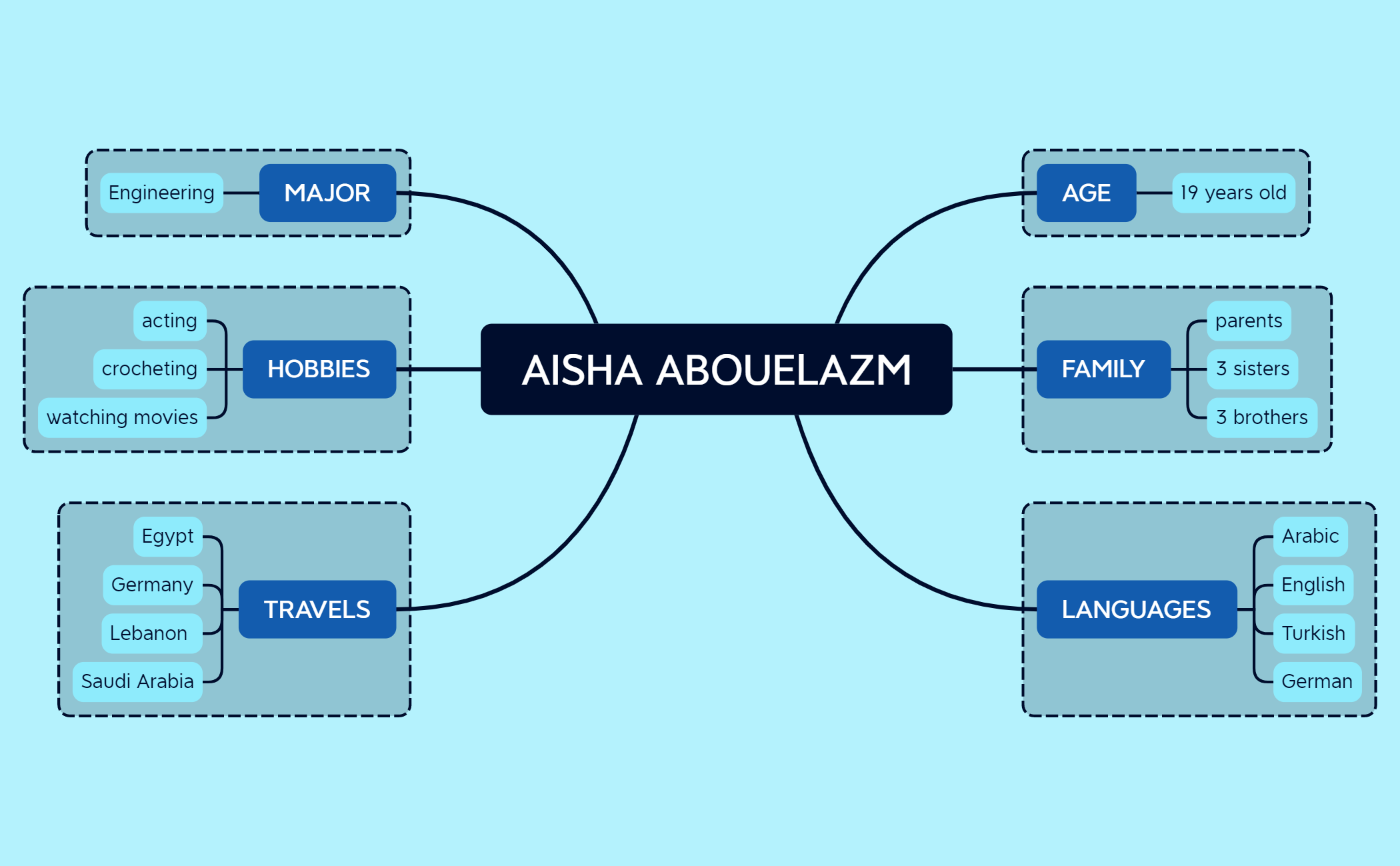AISHA ABOUELAZM preview 1