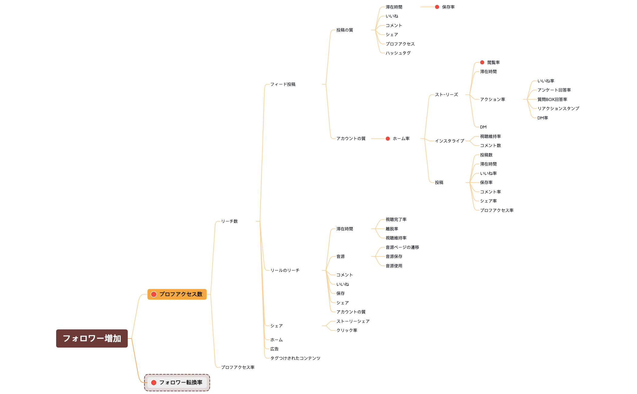 アルゴリズムマップ全体像 preview 1