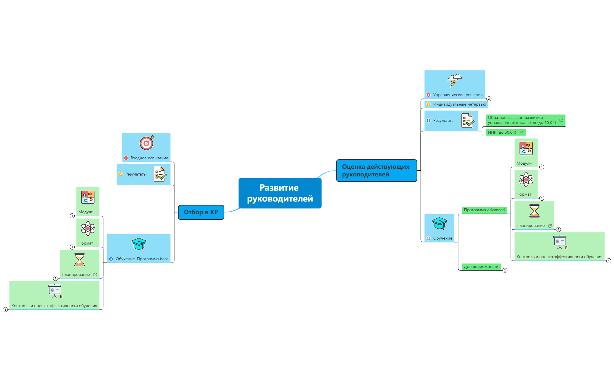 Развитие руководителей — КР preview 1