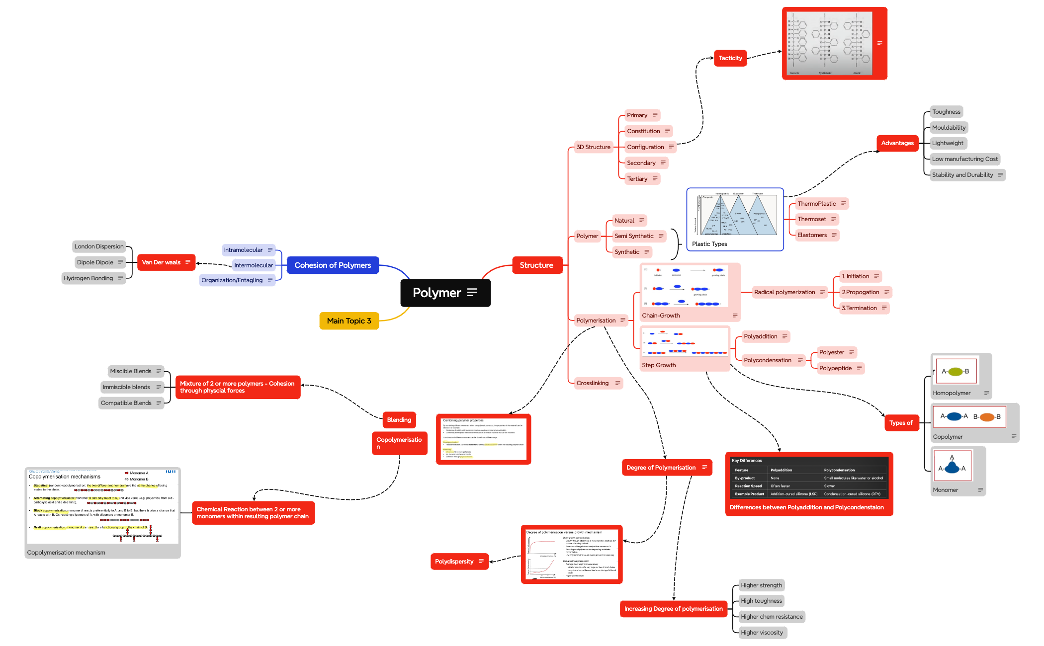 C2 - XMind Template