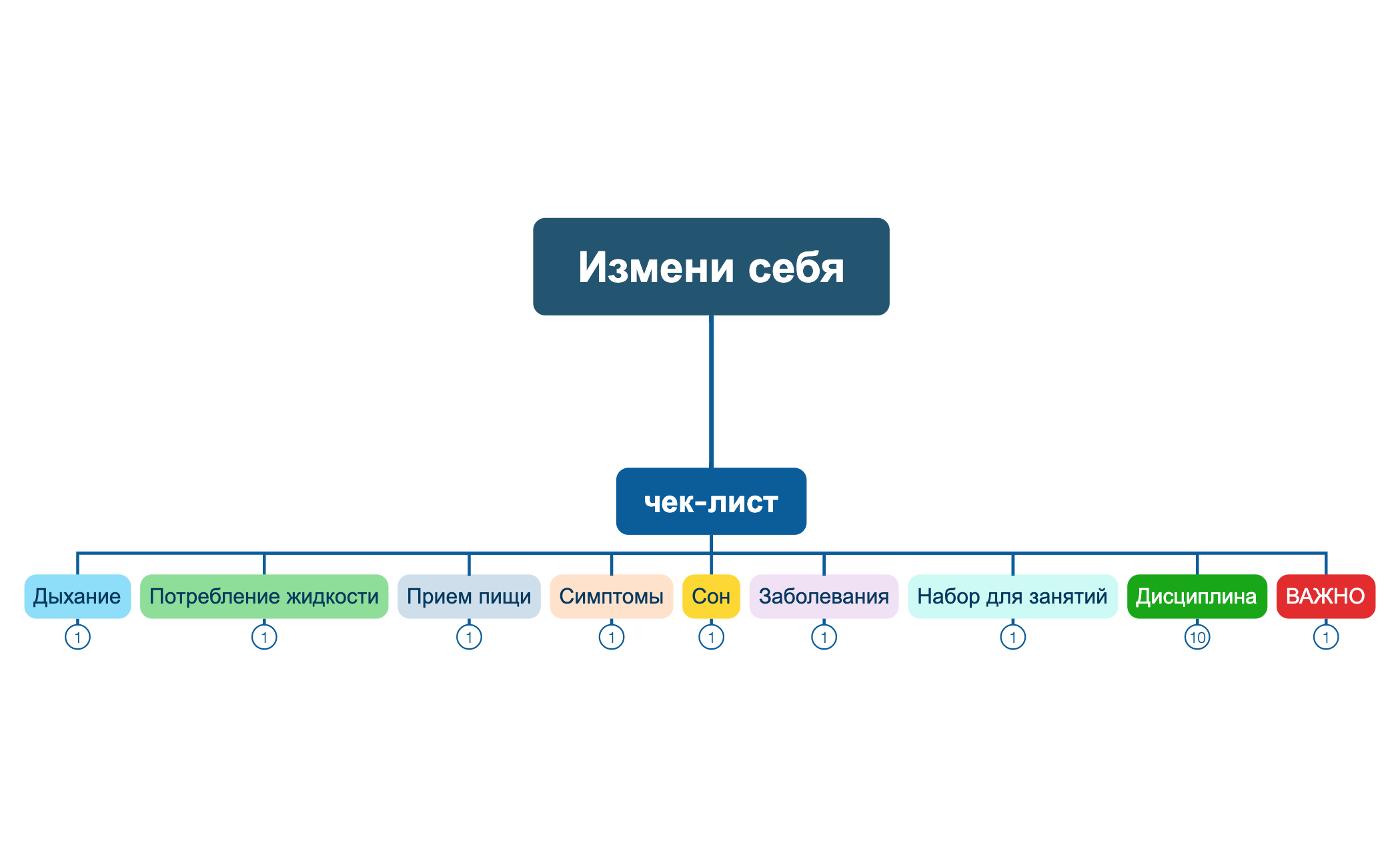 Измени себя preview 1