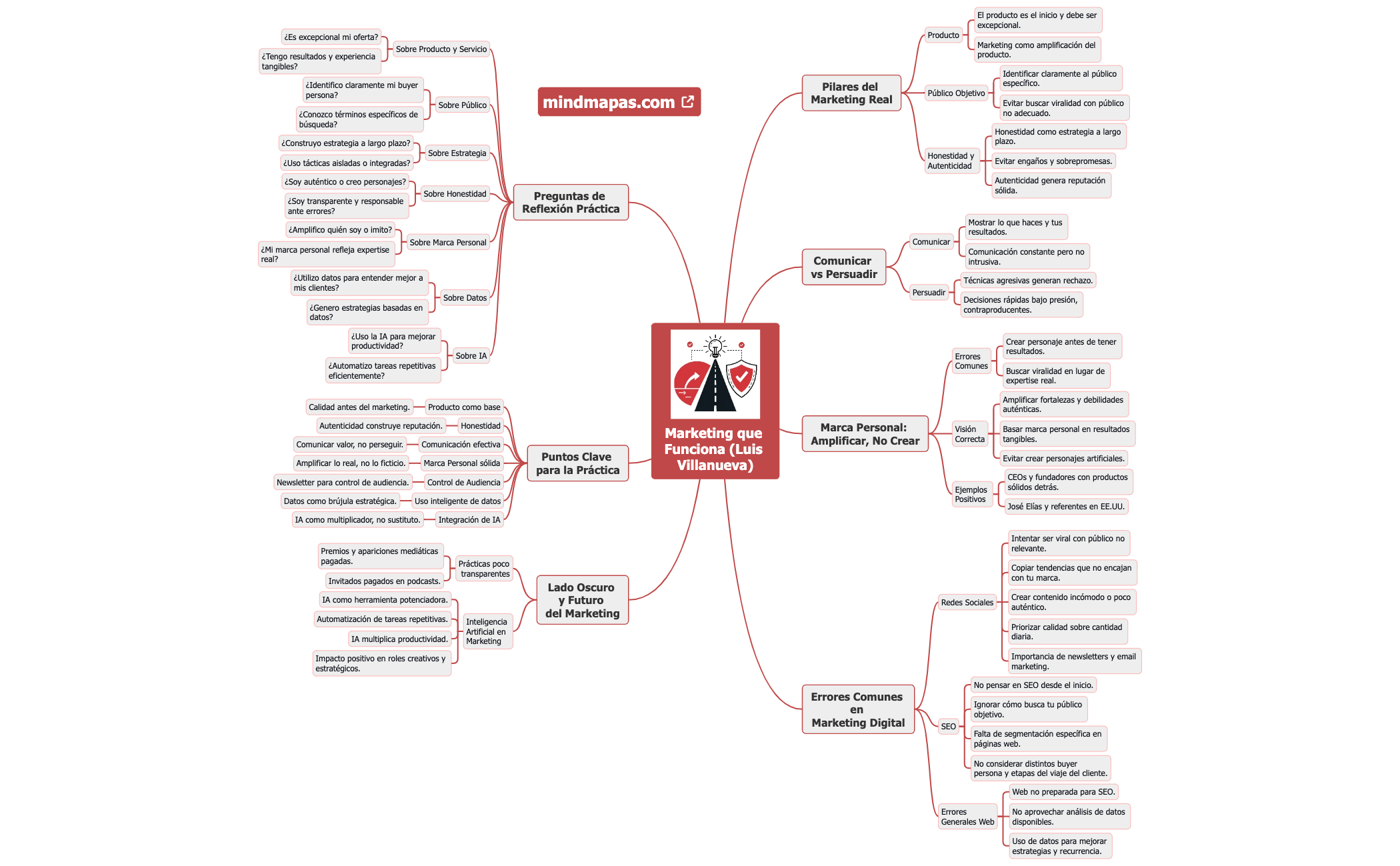 Marketing que Funciona (Luis Villanueva) preview 1