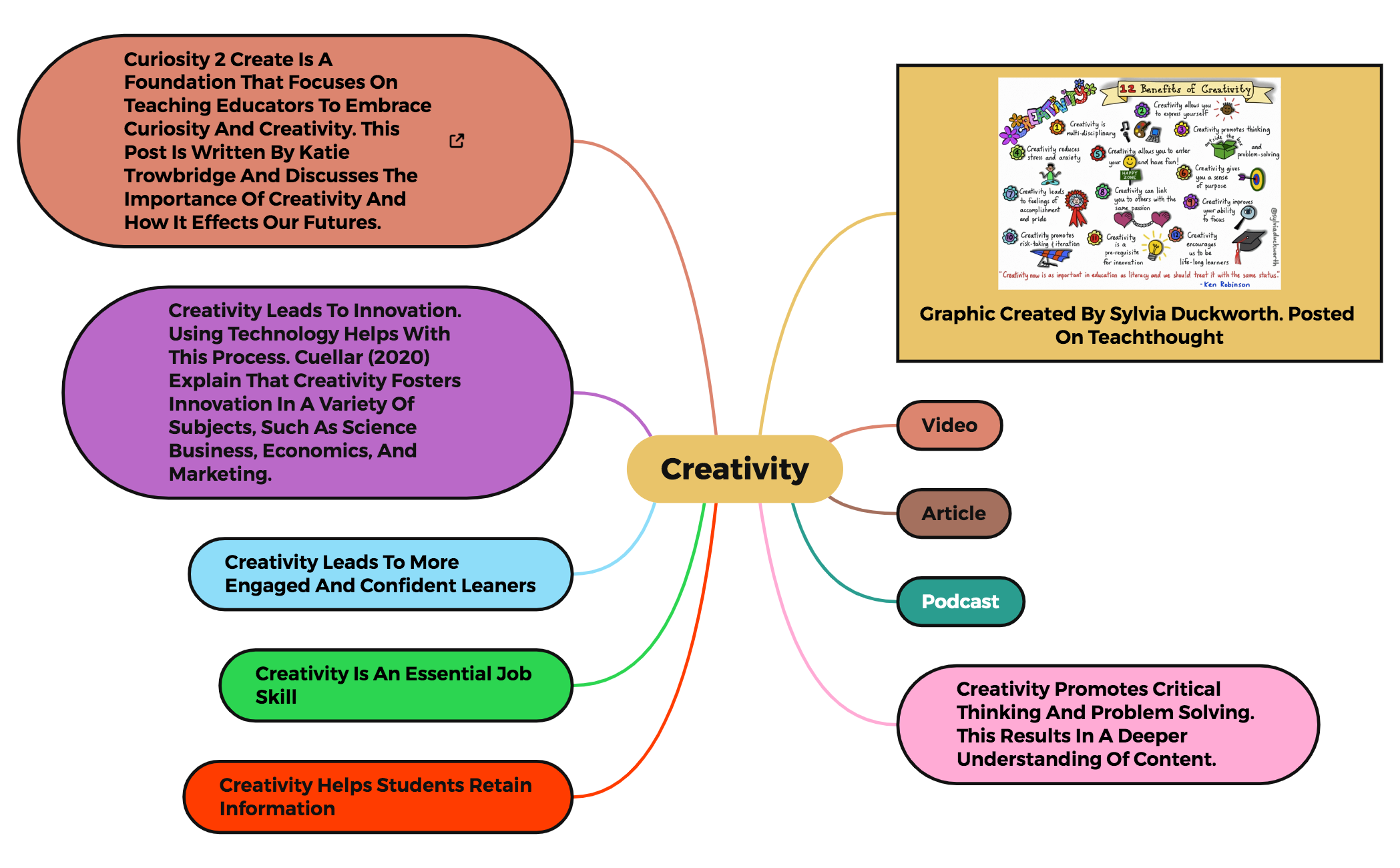 Creativity preview 1